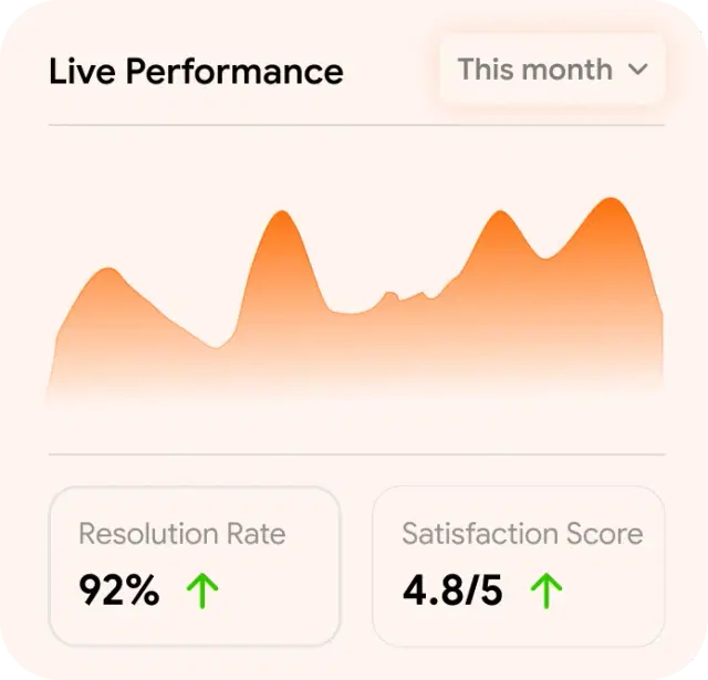Live Performance Metrics