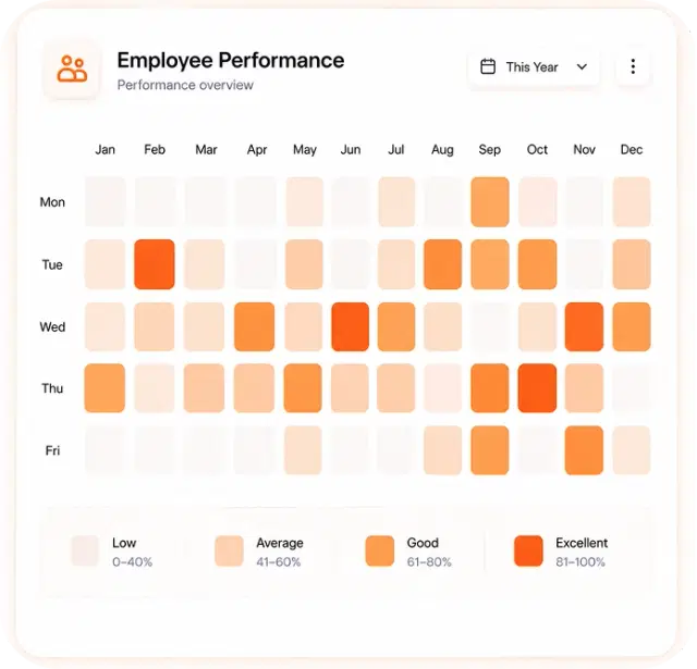 Employee Performance Overview