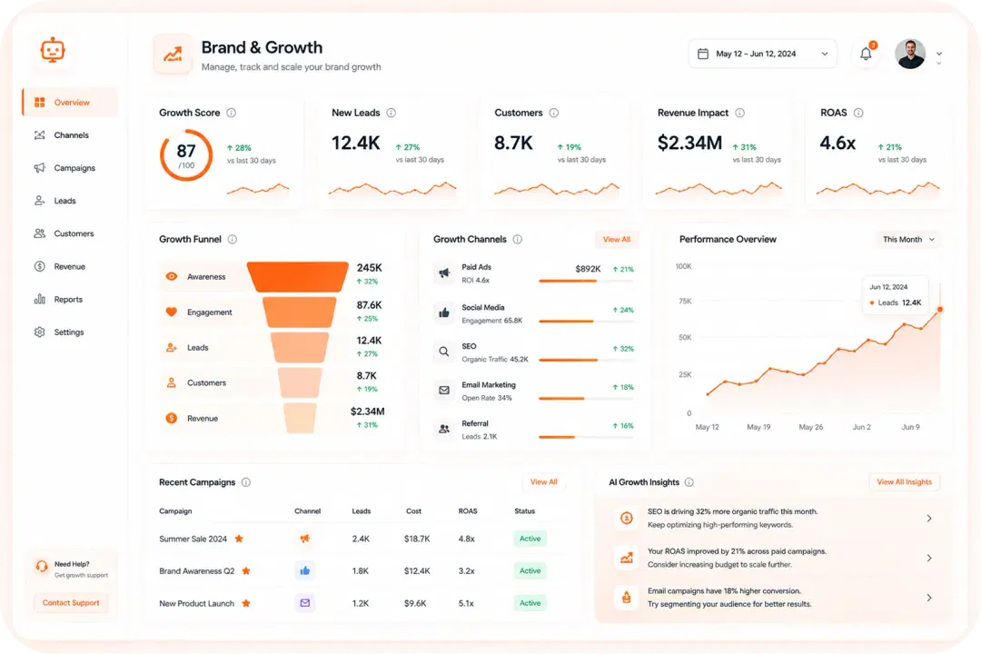Brand & Growth Dashboard