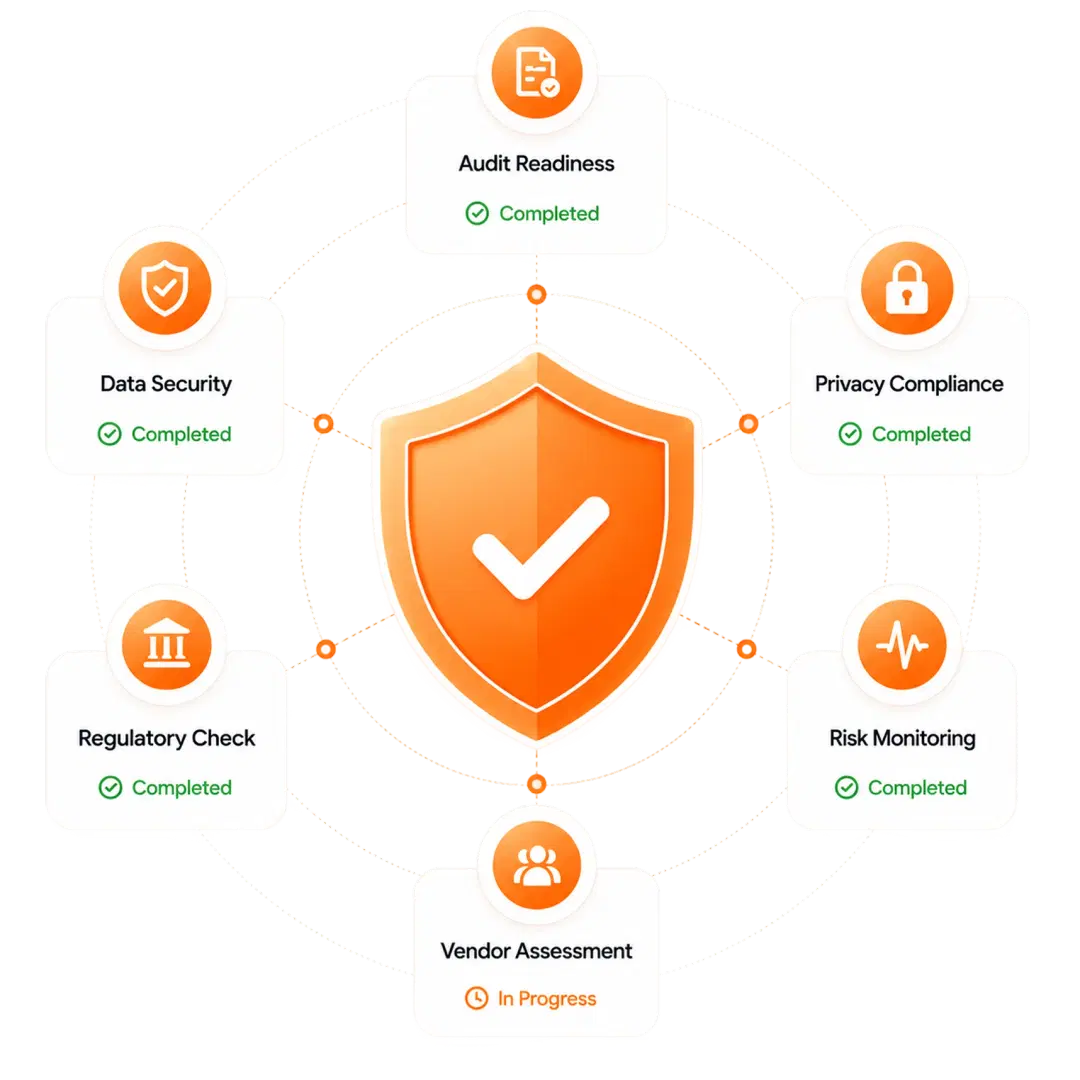 Compliance Shield and Framework Nodes